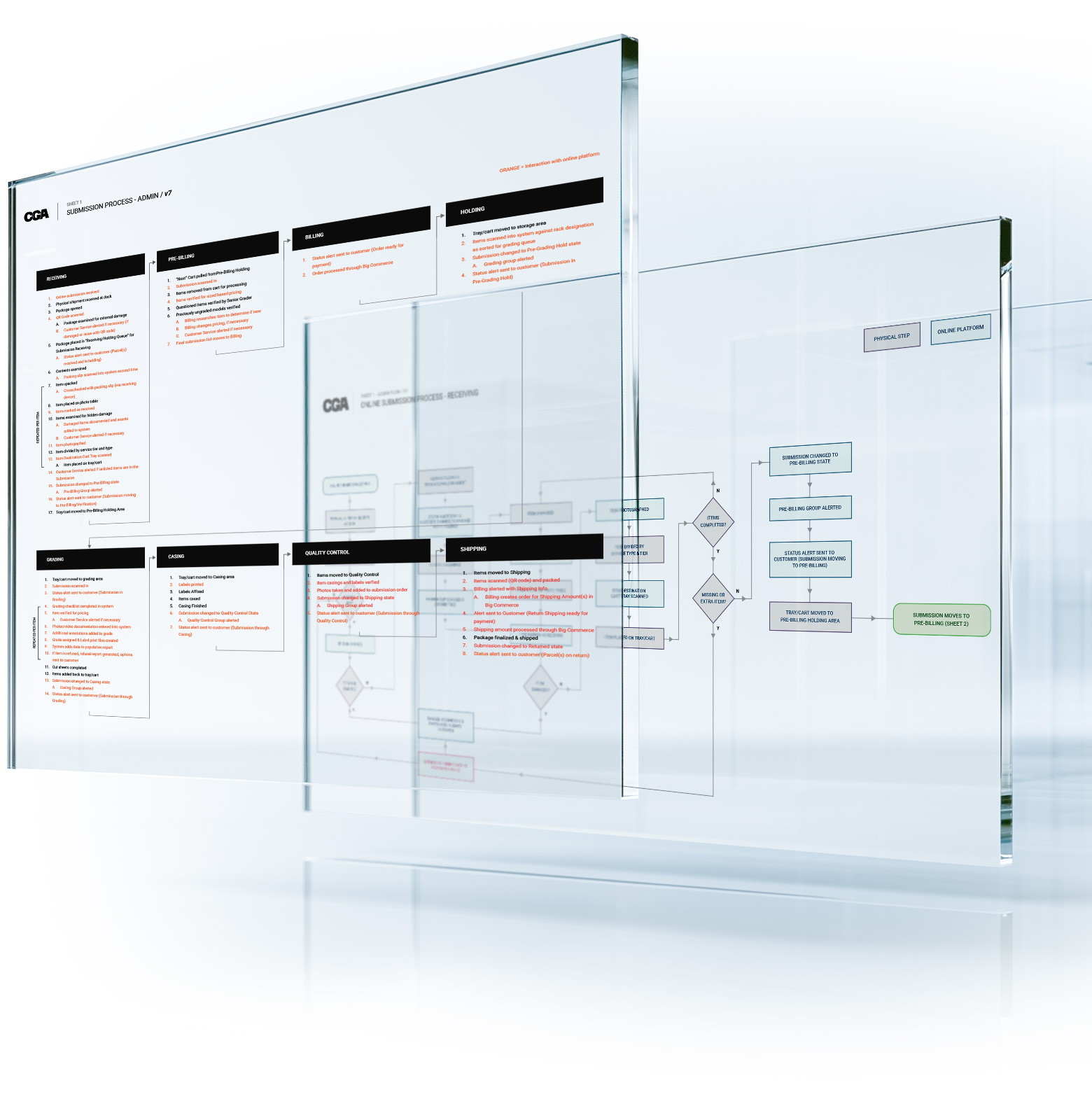 CGA submission workflow documentation — receiving, pre-billing, billing and holding process maps